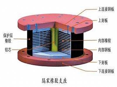屏南县通过构建力学模型来研究摩擦摆隔震支座隔震性能