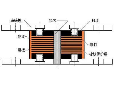 屏南县抗震支座施工-普通板式橡胶支座厂家